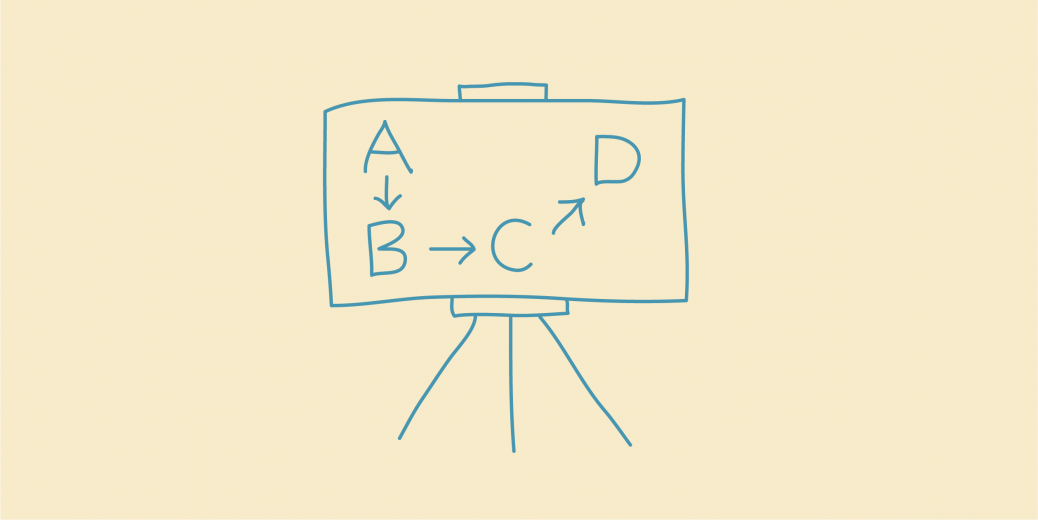 Blackboard showing A, B, C and D