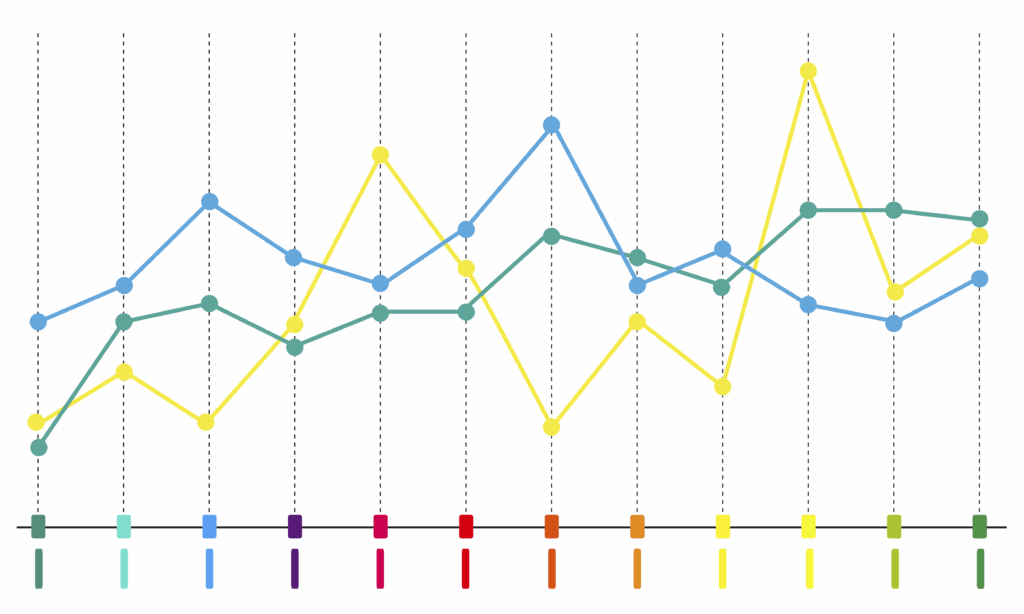 Multicoloured line graph